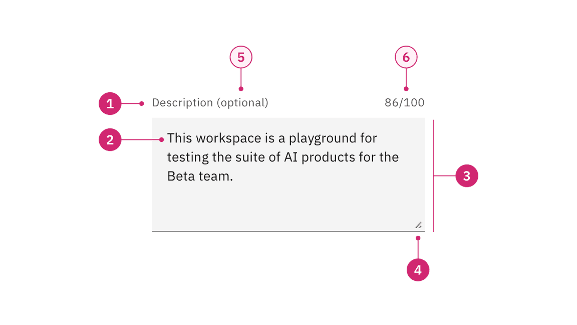 Anatomy of a text area in the fixed style